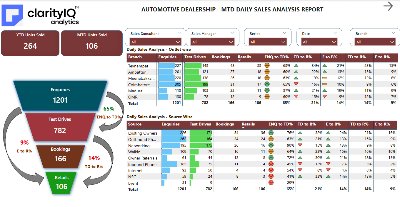 CaseStudyAutomobile